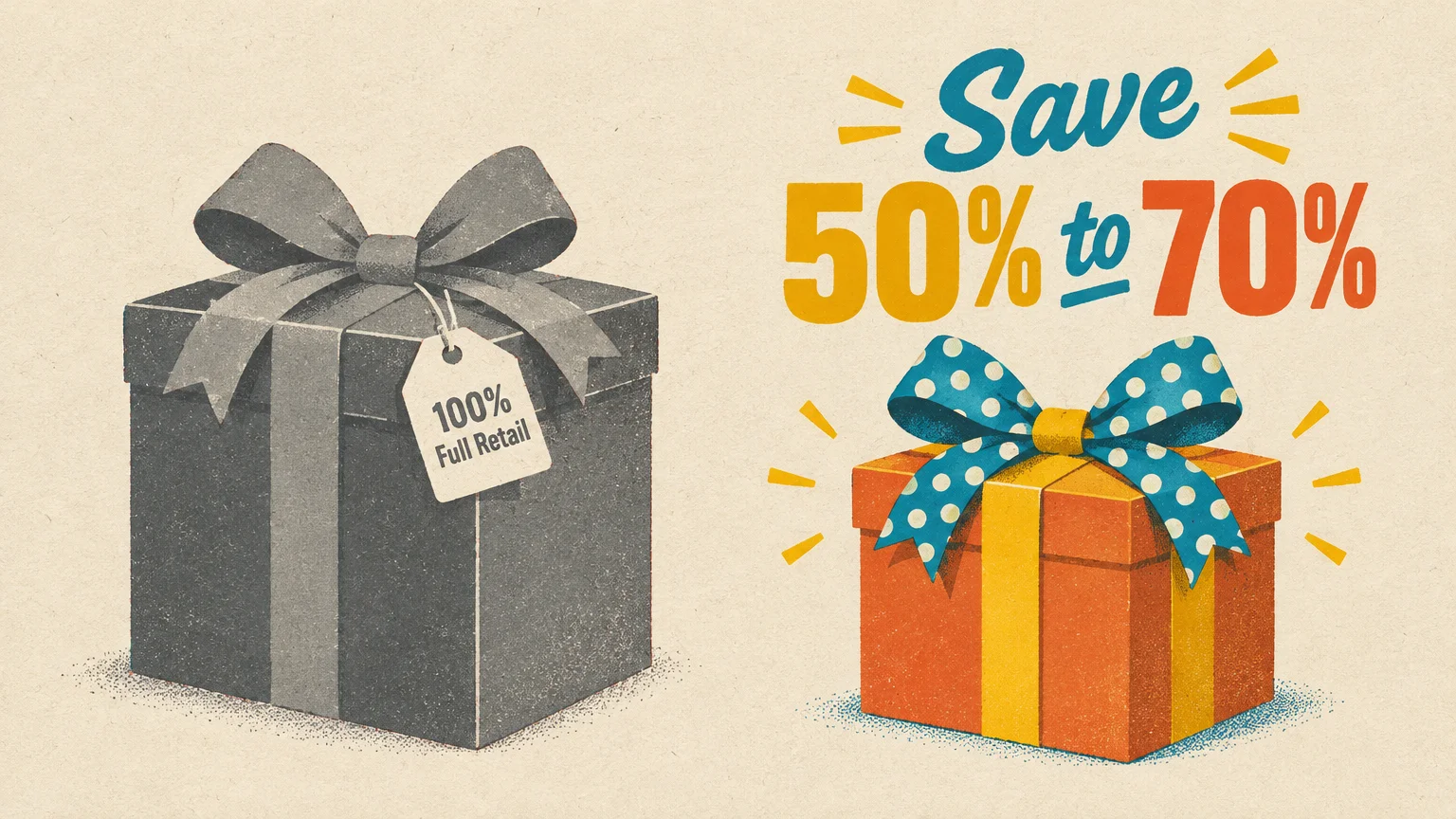 Illustration comparing a gray gift box labeled 100% Full Retail with a colorful orange present beneath Save 50% to 70% text.